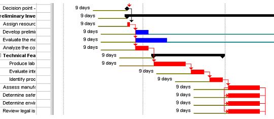 Ask the Teacher: Making the Most of Gantt Charts