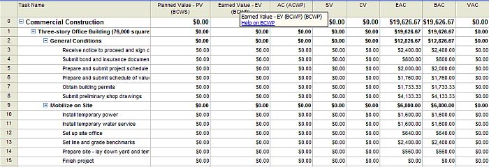 Ask the Teacher: Earned Value Doesn’t Want to Calculate