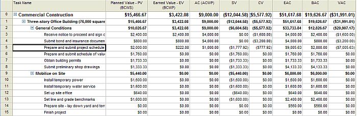 Ask the Teacher: Earned Value Doesn’t Want to Calculate