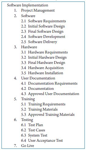 The Work Breakdown Structure