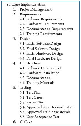 The Work Breakdown Structure