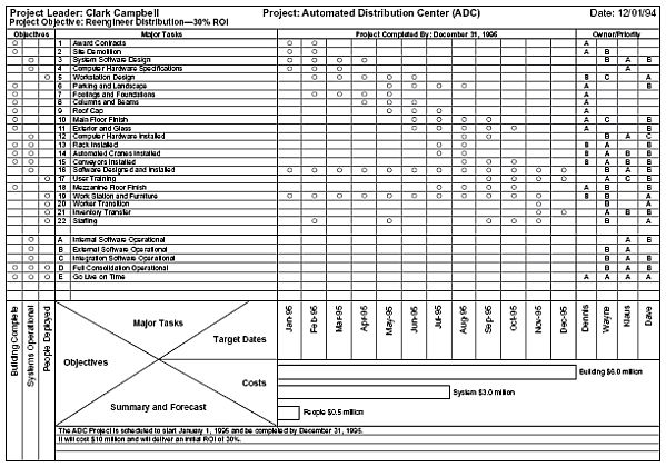 The One-Page Project Manager