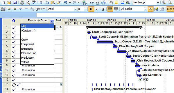 How to Report Tasks by Department/Group